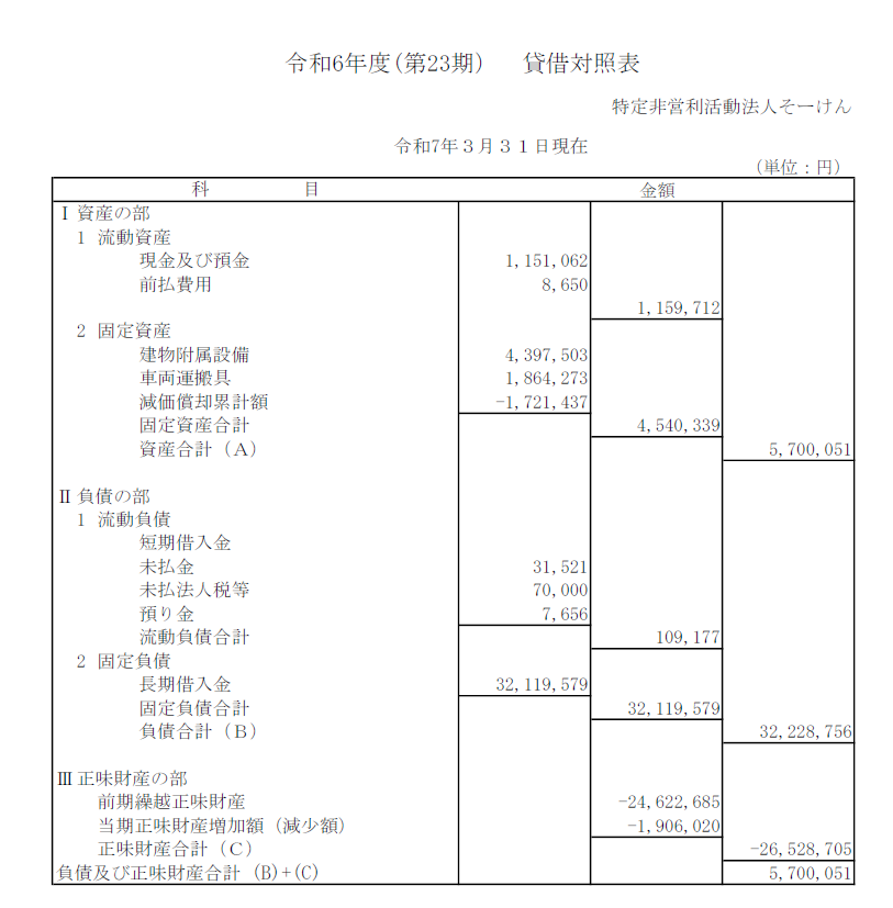貸借対照表 令和6年度